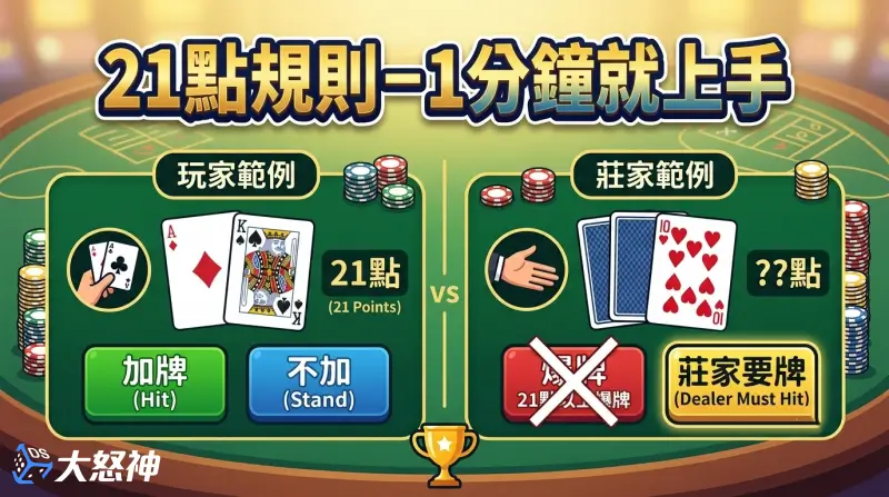 21點規則－1分鐘就上手