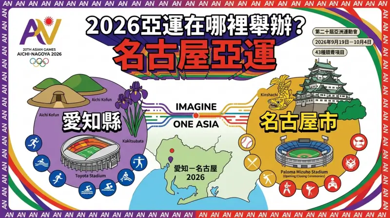 2026亞運在哪裡舉辦？名古屋亞運