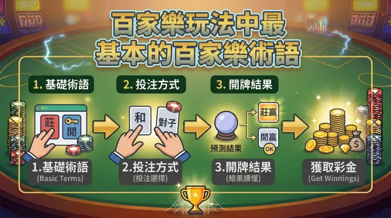 百家樂玩法中最基本的百家樂術語