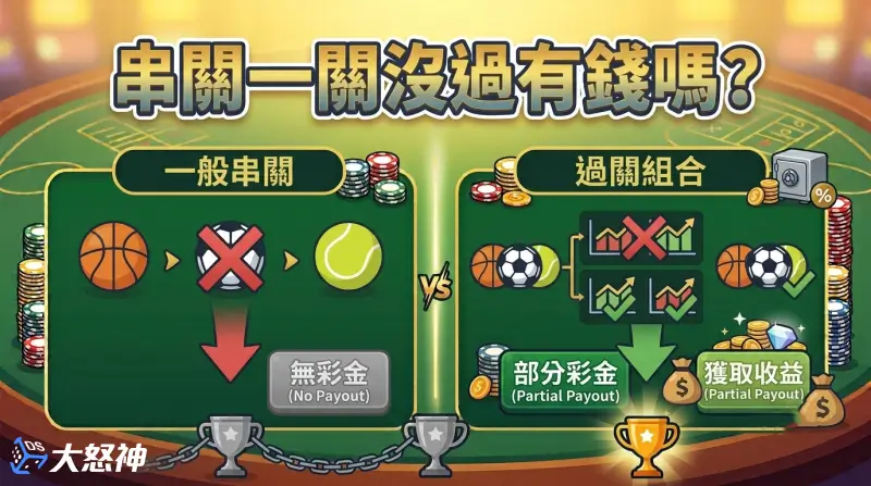 運彩串關一關沒過有錢嗎？