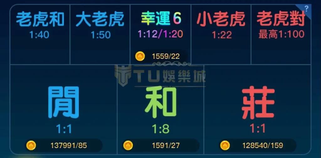 百家樂老虎