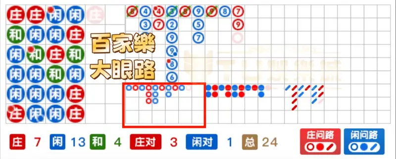 百家樂大眼路