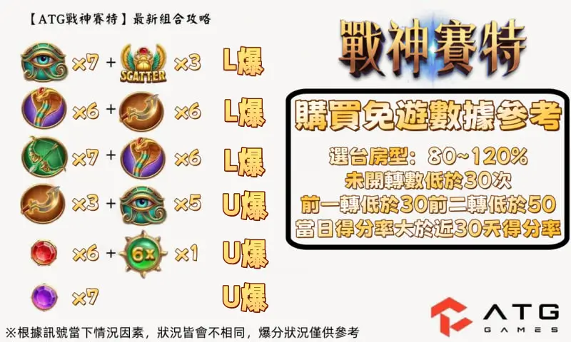 戰神賽特2訊號怎麼看？