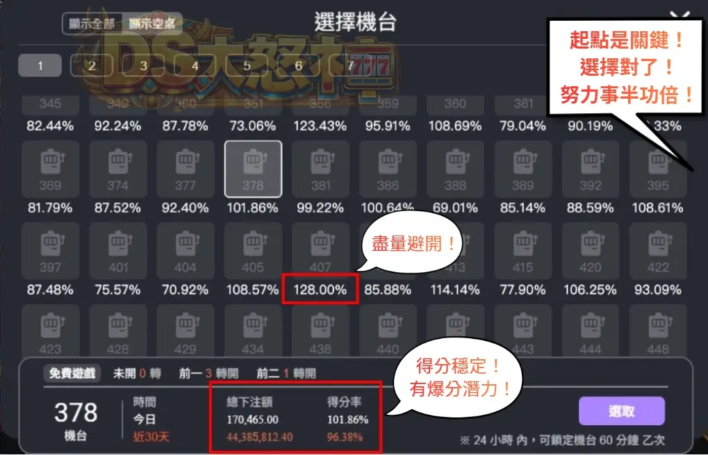 賽特2選房數據指標怎麼看？