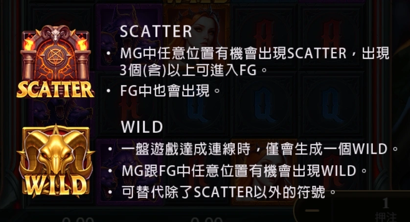 4個老玩家觀察古神巴風特攻略