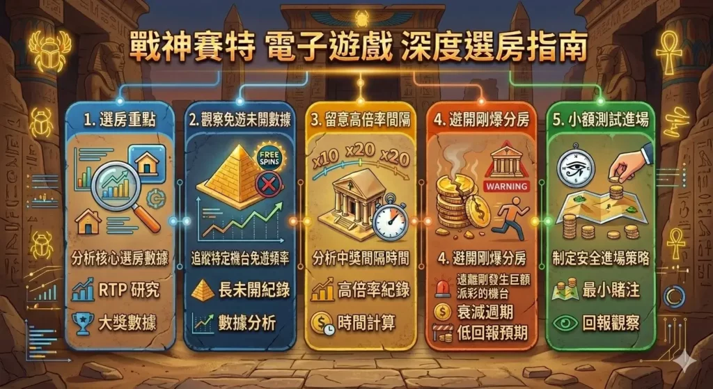 為什麼ATG賽特2選房這麼重要？