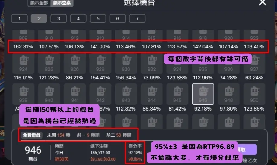 為什麼賽特選房那麼重要？