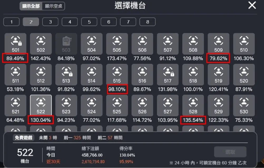 RTP意味著什麼？為何成為致勝關鍵？